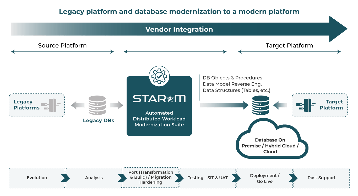 star-m legacy