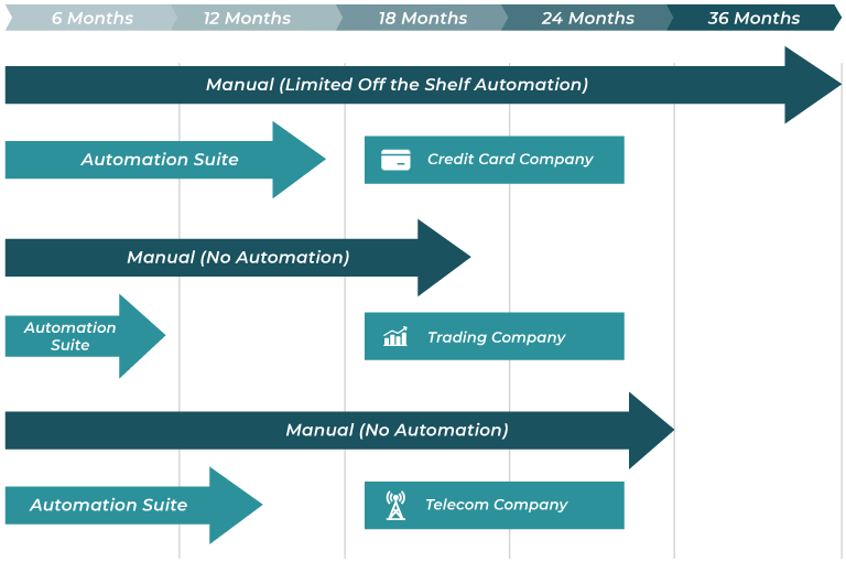 star-m leverage