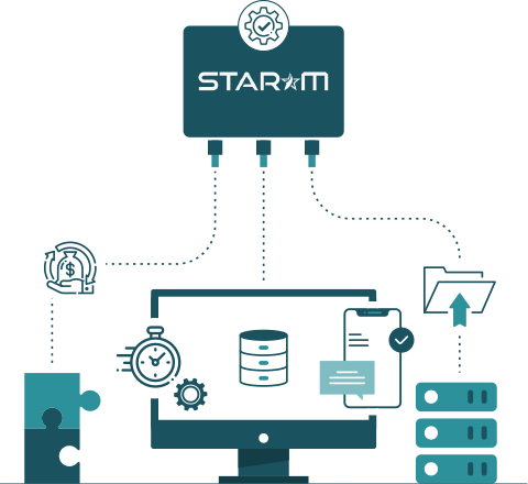 star-m strategizing