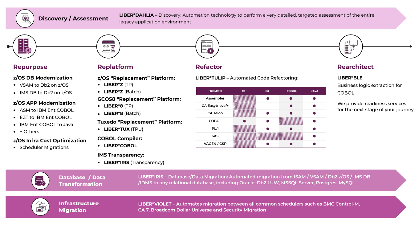 TkDocs Tutorial - Case Study: IDLE Modernization