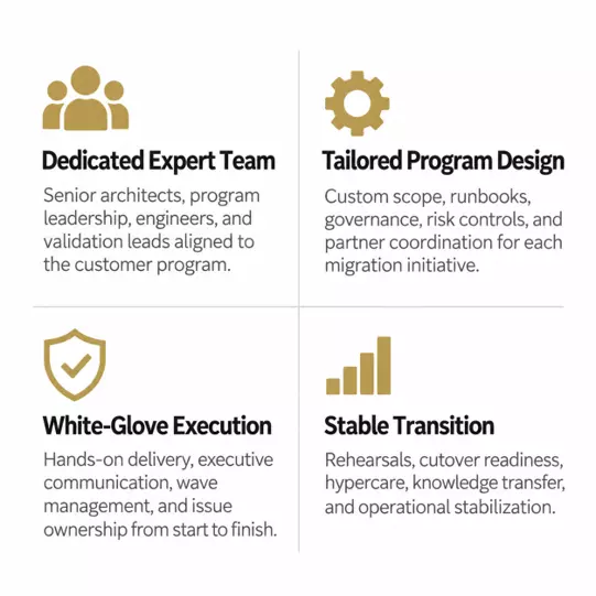 White Glove Modernization Services